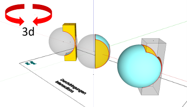 Geometrie; Körper mit gekrümmten Flächen; Kugel, Vierkant; Körper - Durchdringung mit Körper